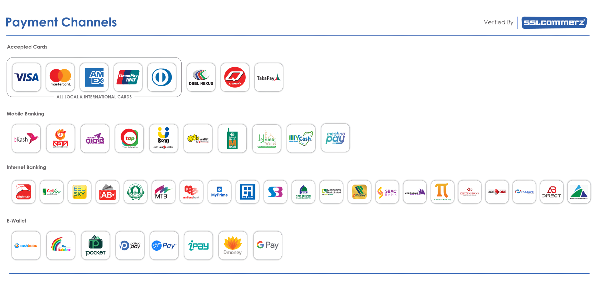 payment method